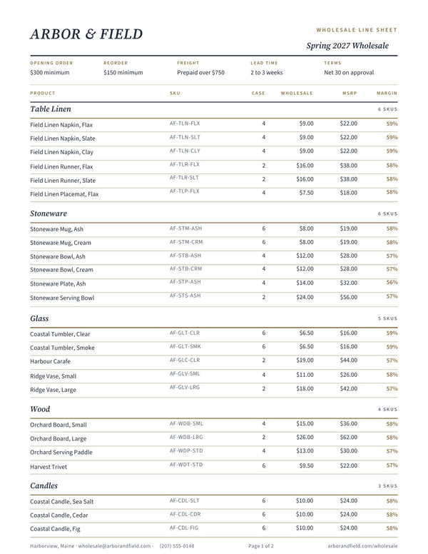 Page one of the Canva wholesale line sheet template, showing 24 products with SKU, case pack, wholesale price, MSRP and calculated retailer margin