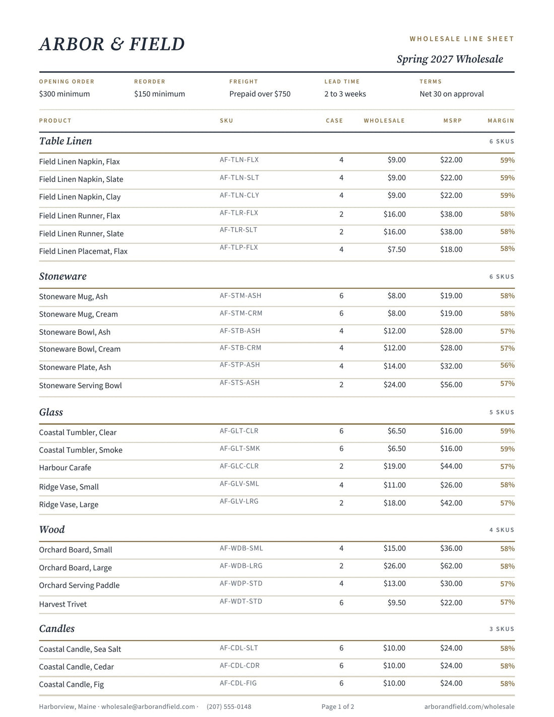 Page one of the Canva wholesale line sheet template, showing 24 products with SKU, case pack, wholesale price, MSRP and calculated retailer margin