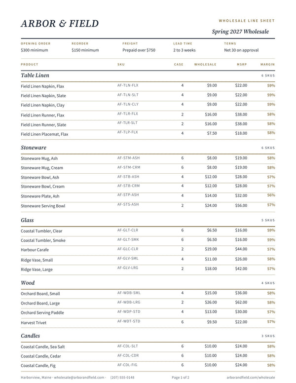 Page one of the Canva wholesale line sheet template, showing 24 products with SKU, case pack, wholesale price, MSRP and calculated retailer margin