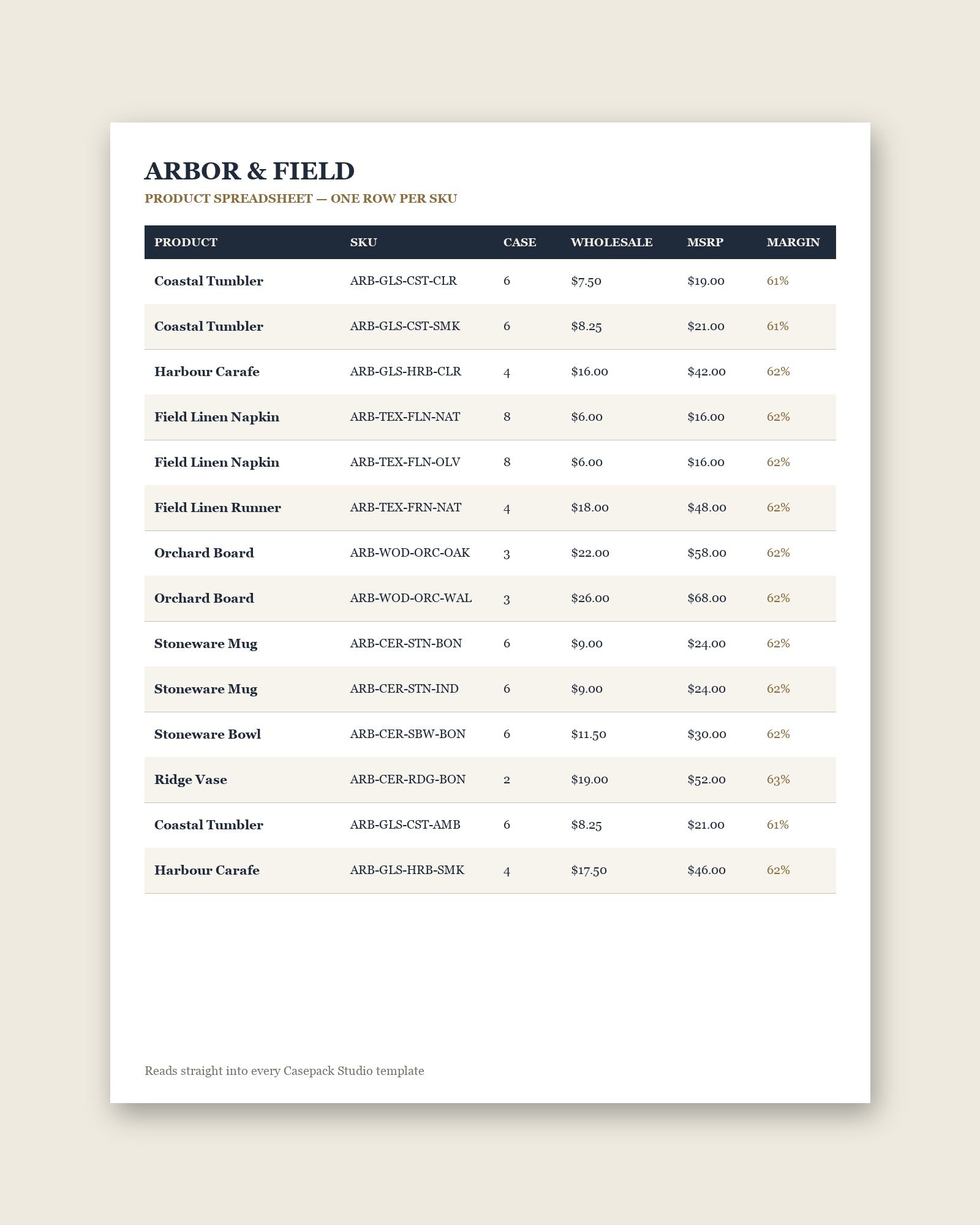 The wholesale product spreadsheet starter, one row per SKU with case pack, wholesale, MSRP and margin columns